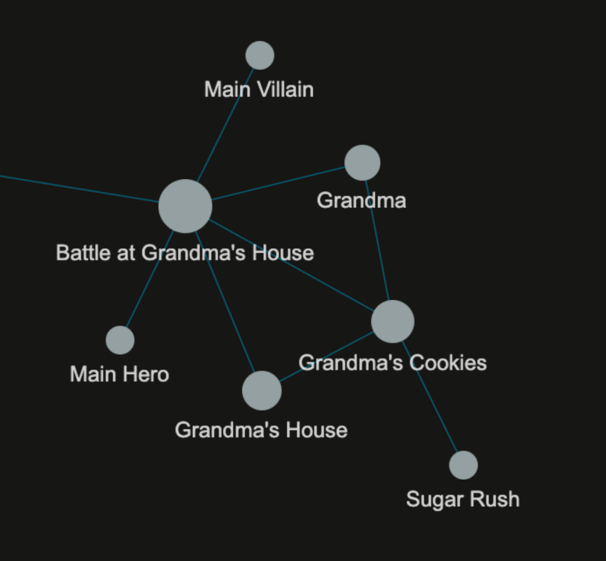 Stop Worldbuilding in Chaos: My Logseq Template for Writers