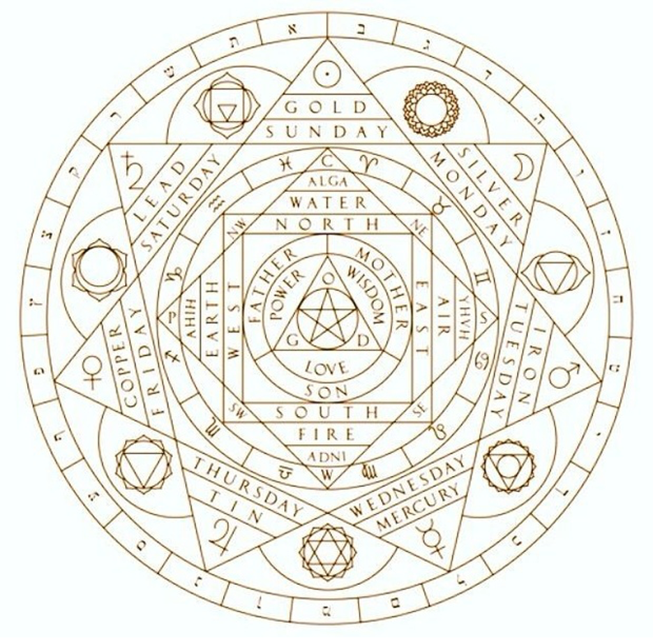 Full Moon Missives: Alchemancy